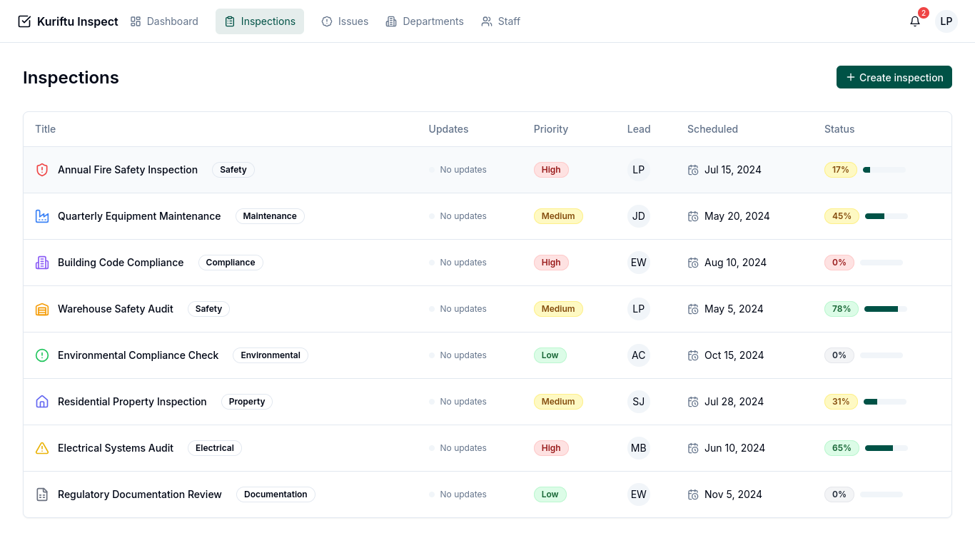 Inspections Dashboard